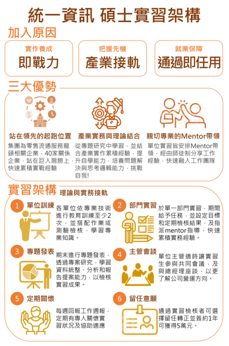 實習生(碩)實習架構圖片