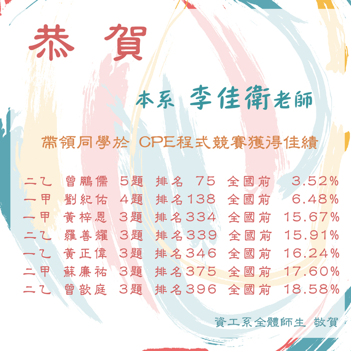 【恭賀】本系學生 曾鵬儒、劉紀佑、黃梓恩、羅善耀、黃正偉、蘇廉祐、曾歆庭 CPE成績獲得佳績圖片